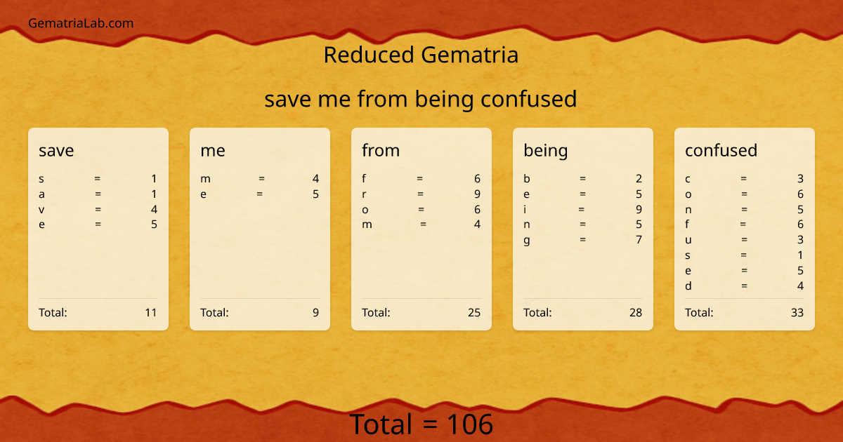 save me from being confused in reduced Gematria